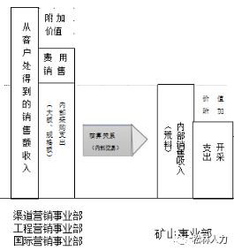 深剖大理石矿山企业的经营模式