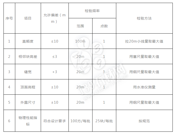 （路牙石、路边石、路侧石、路缘石）施工要求及注意事项