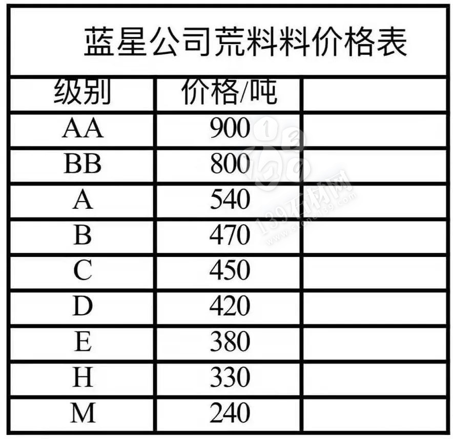 山东芝麻黑（章丘黑）上调30-50元/吨。附最新价格表！