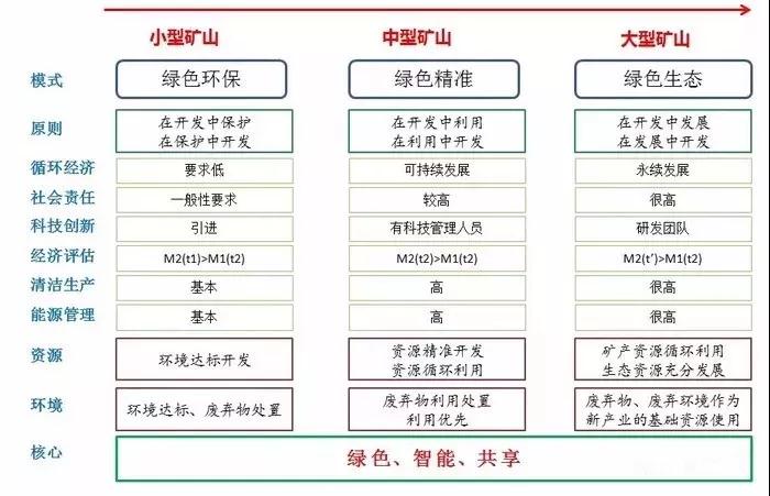 2019全国矿山开始网上登记，未来石材行业将更为规范。