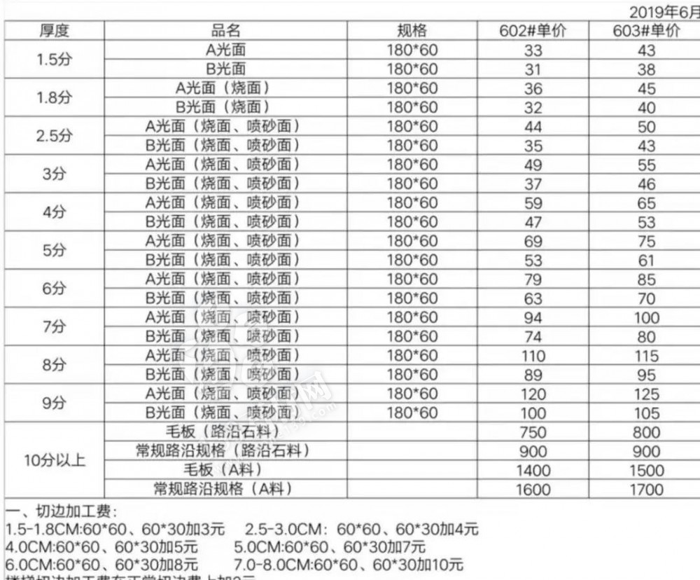 麻城芝麻白涨幅5%—10%，湖北麻城多家石材企业同时发布涨价通知！