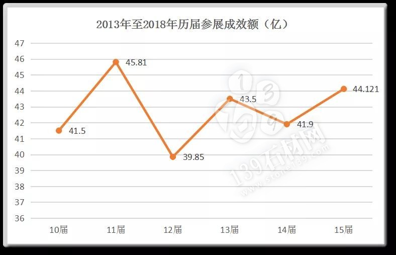 回顾了过去15届云浮石材科技展，我们发现了这些变化