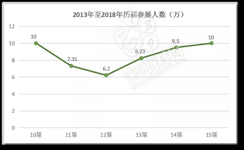 回顾了过去15届云浮石材科技展，我们发现了这些变化