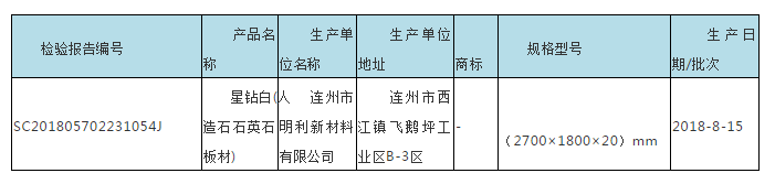 广东省市场监管局抽查180批次石材，不合格7批次