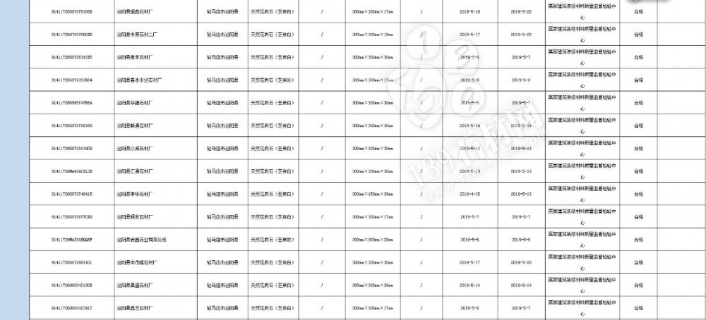 河南省市场监管局对56家石材企业进行产品质量抽查，附石材企业名单和产品