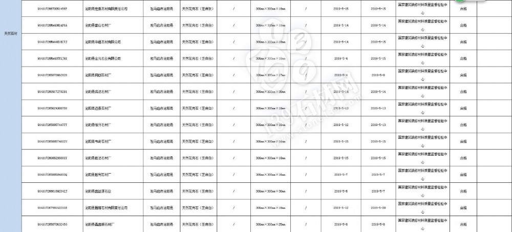 河南省市场监管局对56家石材企业进行产品质量抽查，附石材企业名单和产品