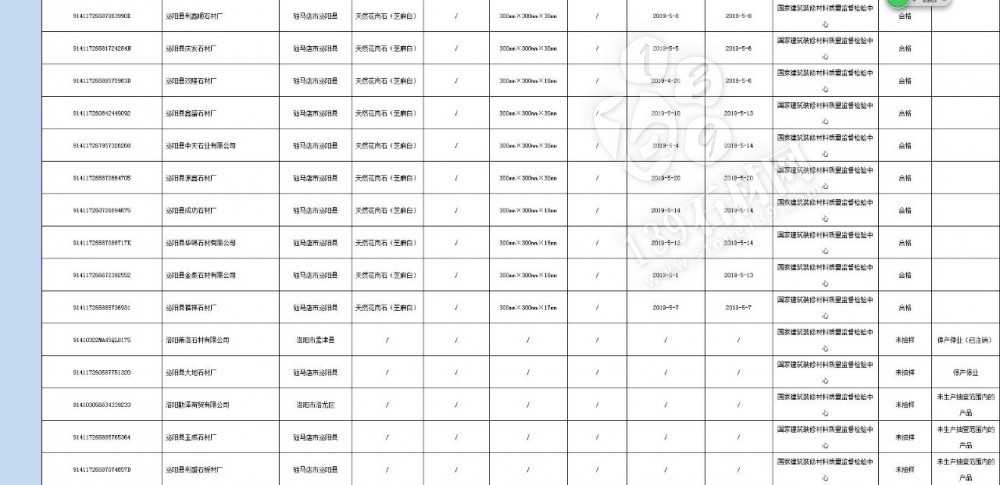 河南省市场监管局对56家石材企业进行产品质量抽查，附石材企业名单和产品