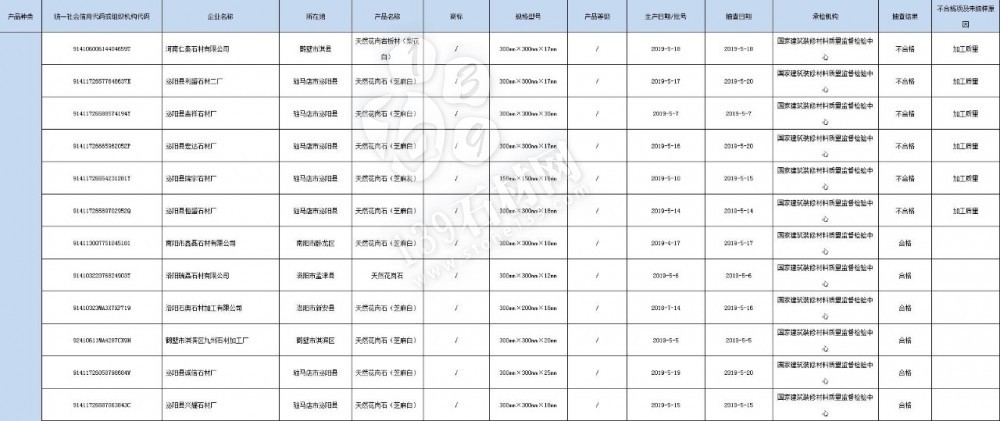 河南省市场监管局对56家石材企业进行产品质量抽查，附石材企业名单和产品