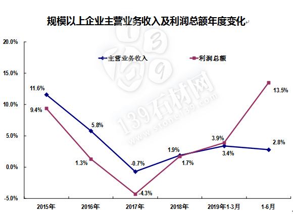 加速淘汰落后产能，大量小石材加工厂加速退出，花岗岩大理石产量骤减！