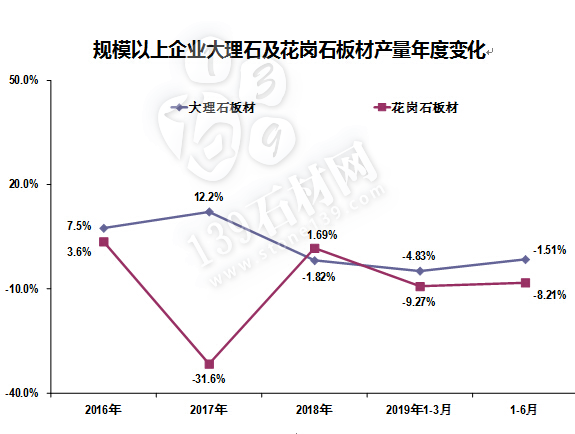 加速淘汰落后产能，大量小石材加工厂加速退出，花岗岩大理石产量骤减！