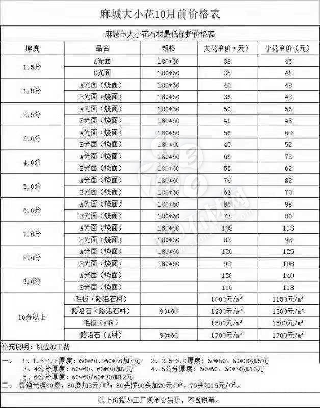 麻城芝麻白涨价通知：由于矿山车辆限号、荒料及运费涨价，全部石材产品价格调增10%