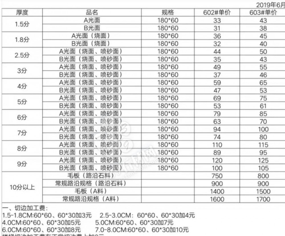 麻城芝麻白涨价通知：由于矿山车辆限号、荒料及运费涨价，全部石材产品价格调增10%