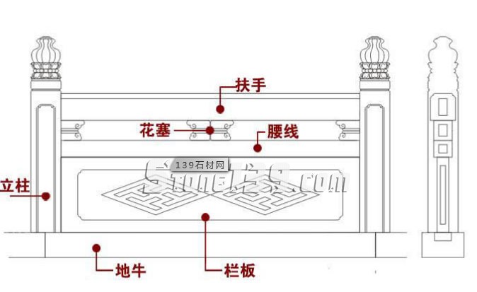 青石欄桿