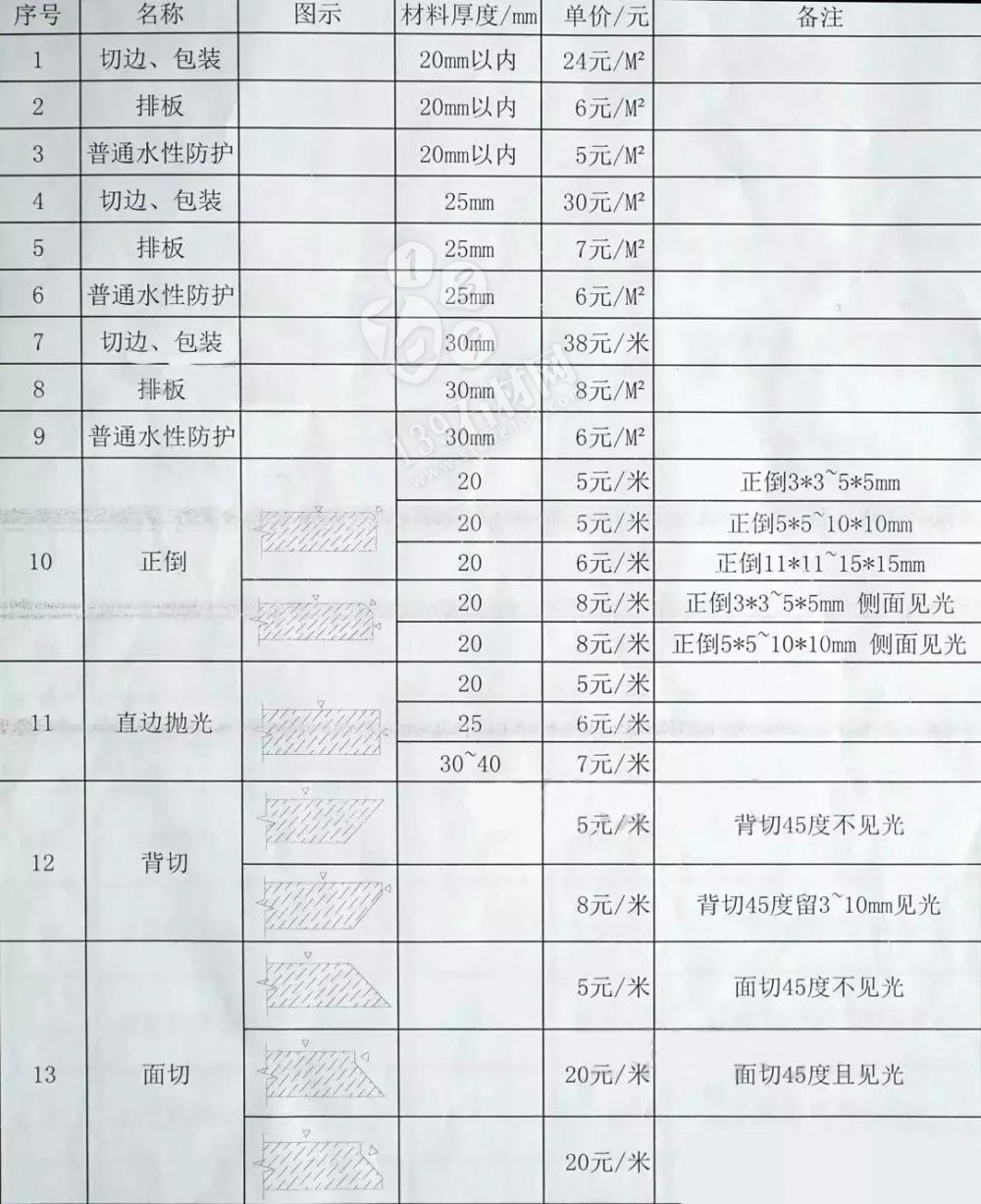 石材加工中的那些术语 小知识你知道多少？