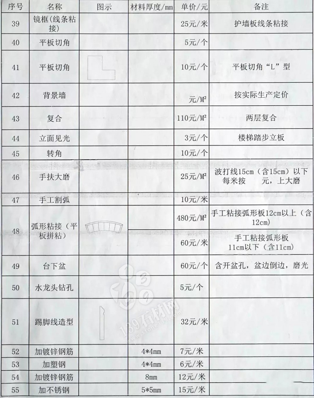 石材加工中的那些术语 小知识你知道多少？