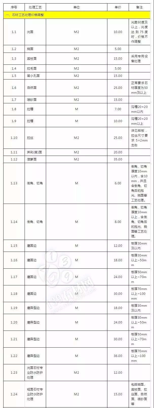 石材加工中的那些术语 小知识你知道多少？