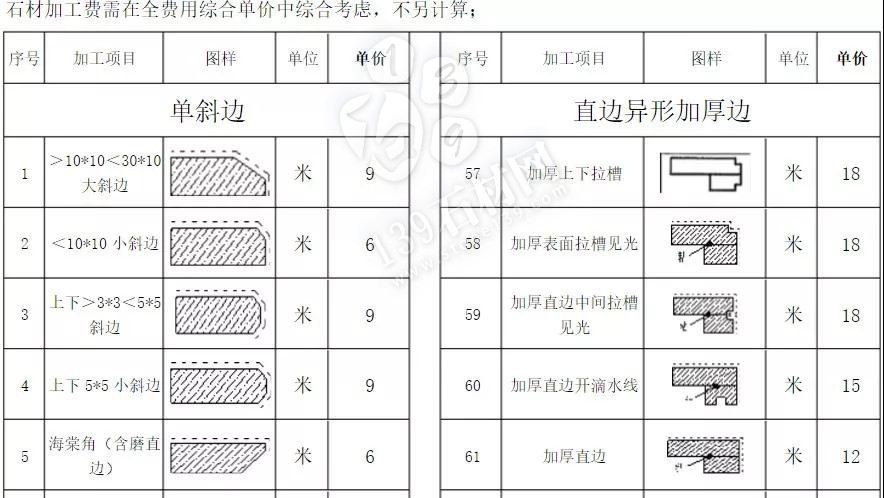 石材加工中的那些术语 小知识你知道多少？