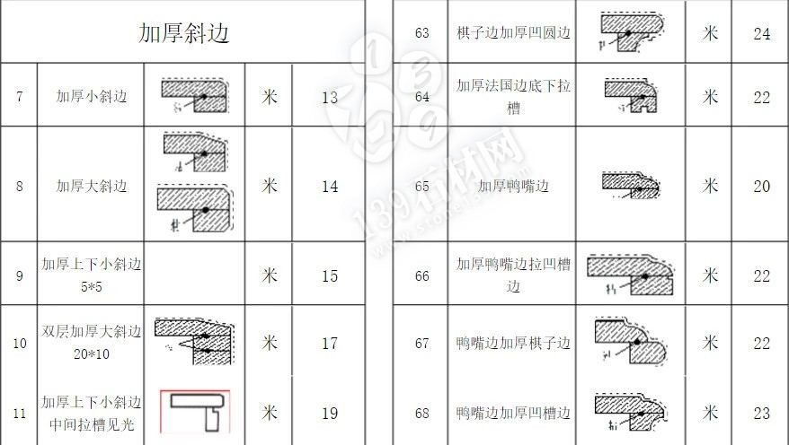 石材加工中的那些术语 小知识你知道多少？