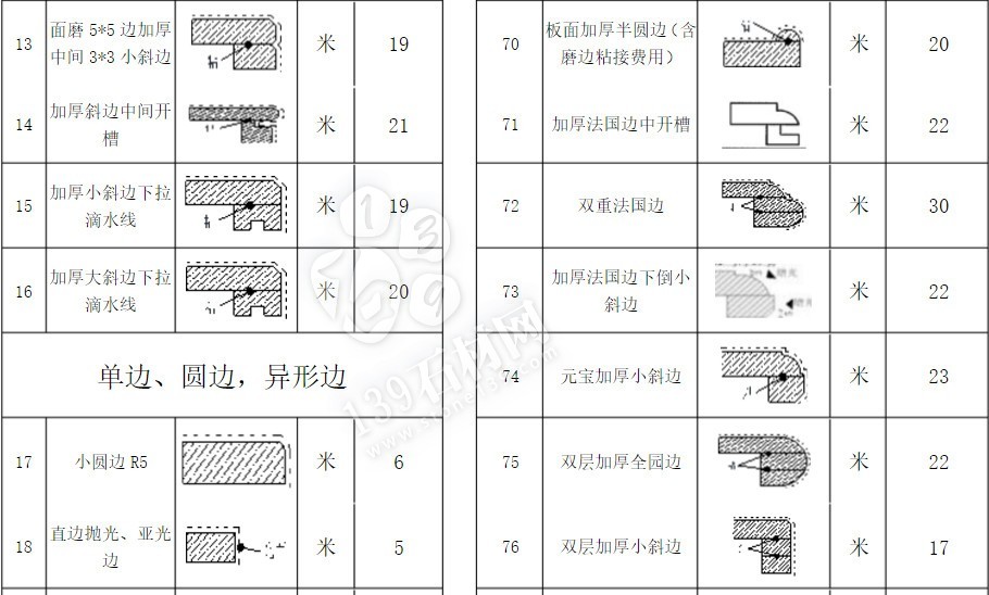 石材加工中的那些术语 小知识你知道多少？