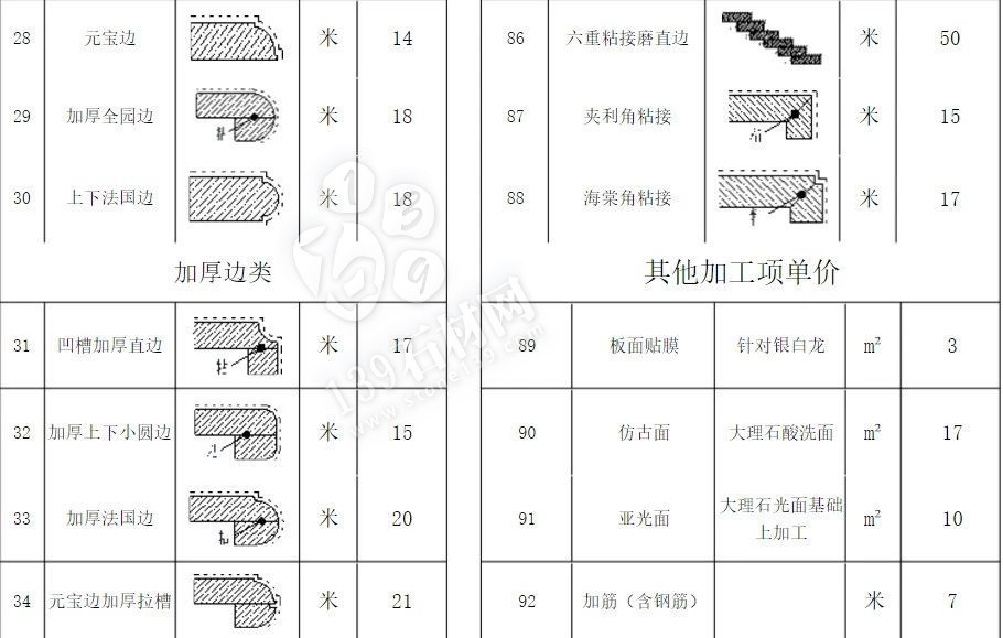 石材加工中的那些术语 小知识你知道多少？