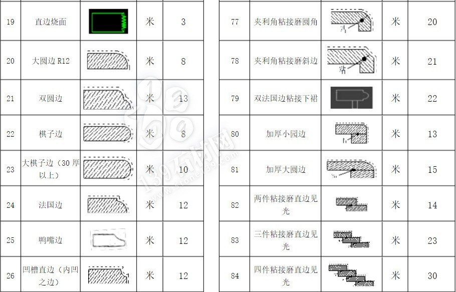 石材加工中的那些术语 小知识你知道多少？