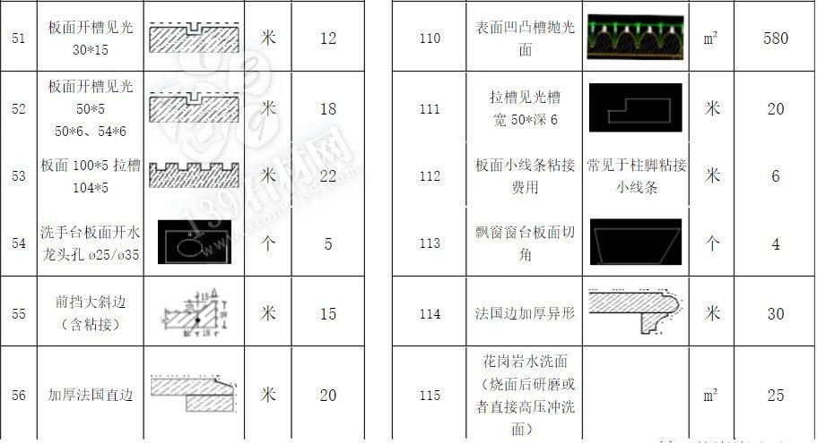 石材加工中的那些术语 小知识你知道多少？