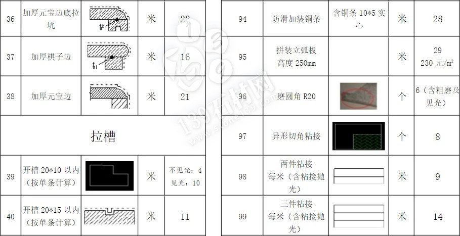 石材加工中的那些术语 小知识你知道多少？