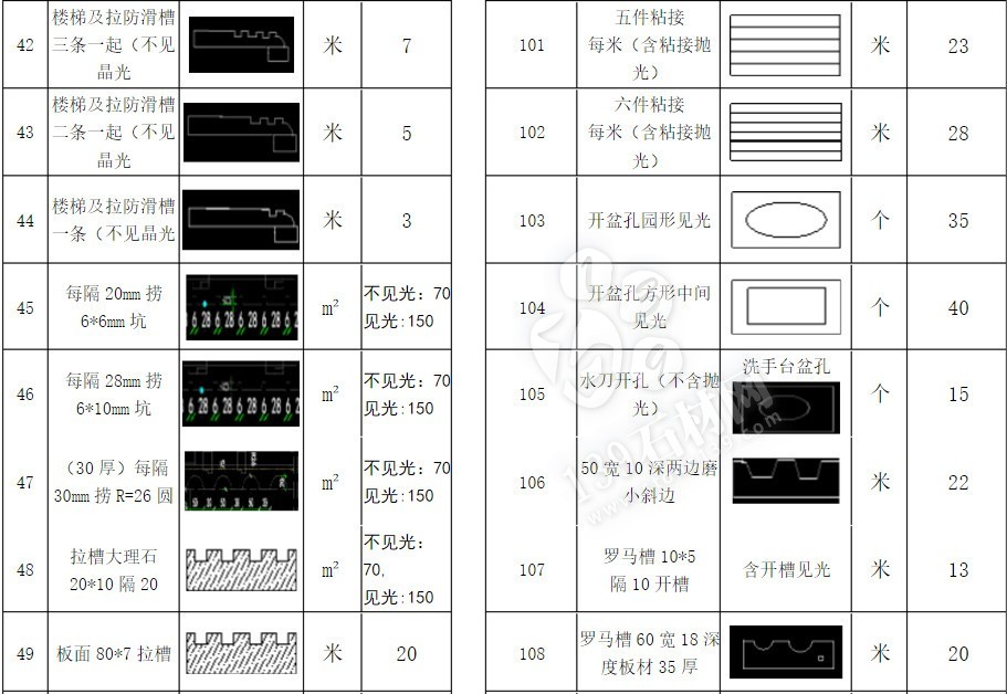 石材加工中的那些术语 小知识你知道多少？