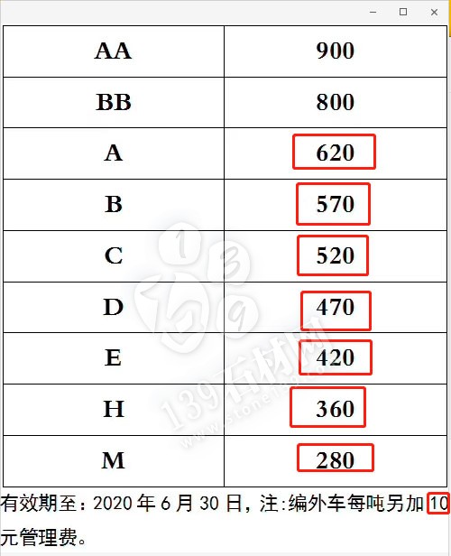 失去山东市场，章丘黑矿山还能走多远？抵制乱涨价！平邑、泗水齐发声！