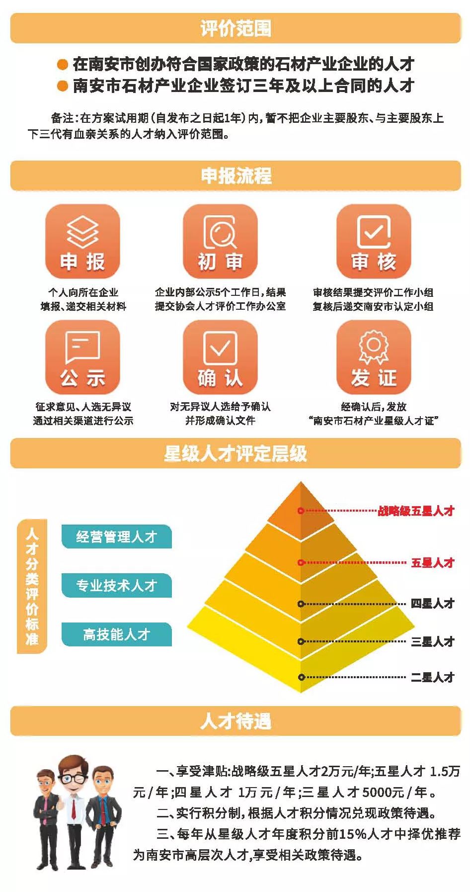 11月29日截止！南安市首批石材产业星级人才申报已经开始了！