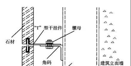 不适合在实际工程中应用的幕墙连接系统