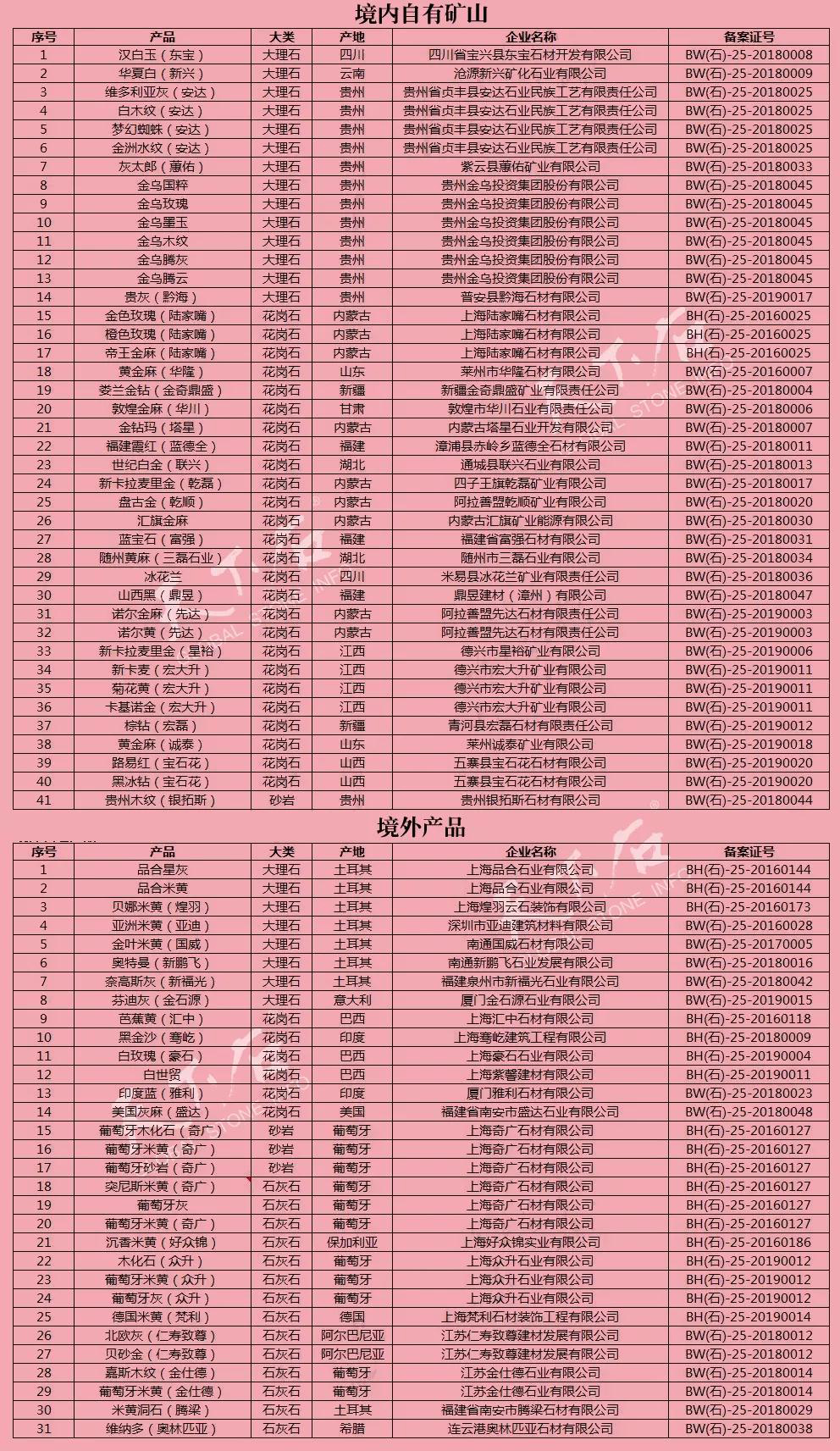 上海对石材矿山产品实行备案管理（附名单）