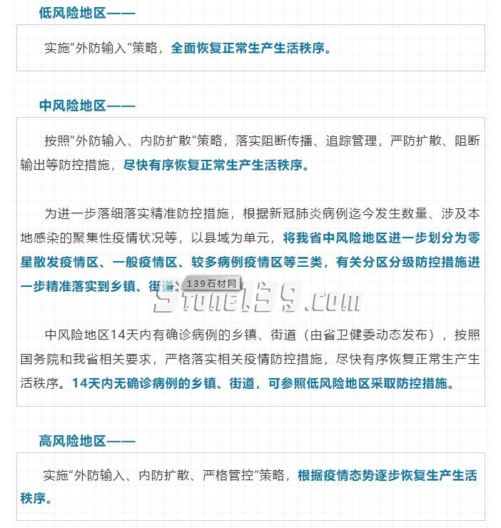 中国石材城水头市场陆续开放，全国石材人最集中的地方都开工了，全国全面复工不远了