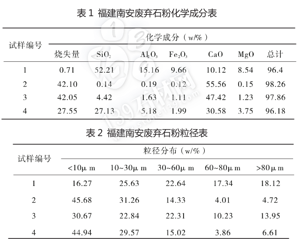 干货 | 福建石材加工废弃石粉的综合利用