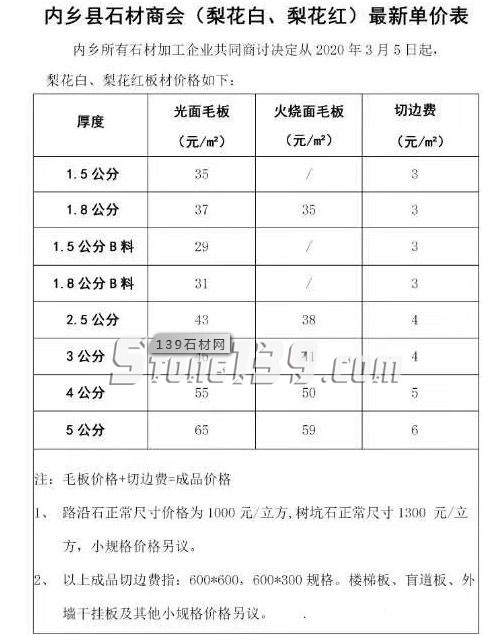 河南内乡县梨花白（梨花红）3月5日起调价