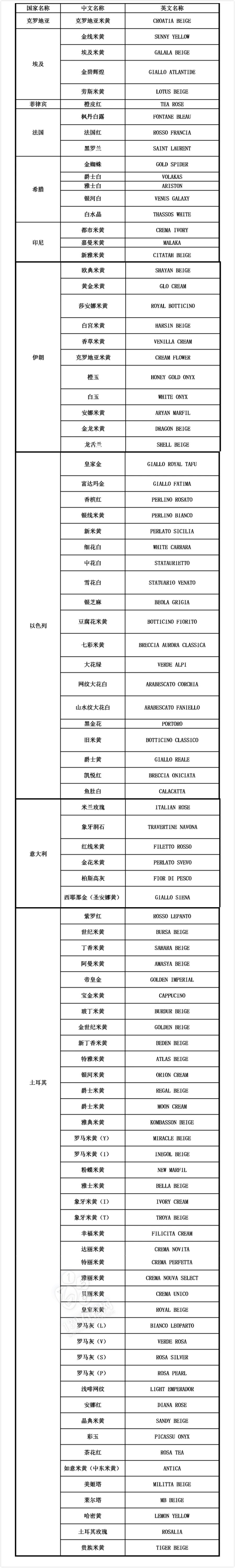 进口大理石材申报指南及注意事项