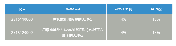 进口大理石材申报指南及注意事项