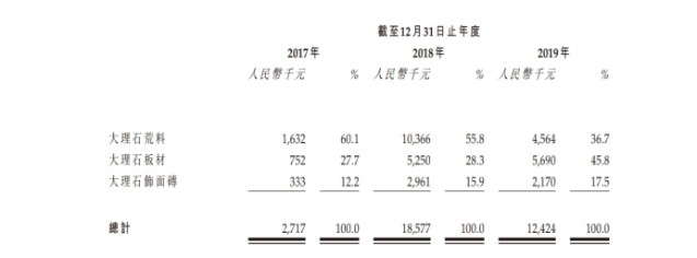 石材行业又一家企业申请上市！