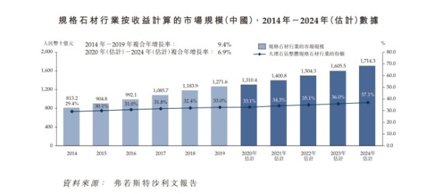 石材行业又一家企业申请上市！