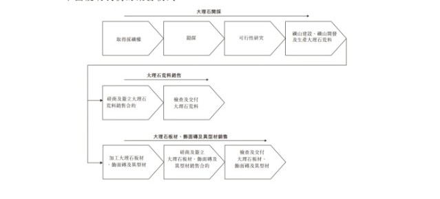 石材行业又一家企业申请上市！