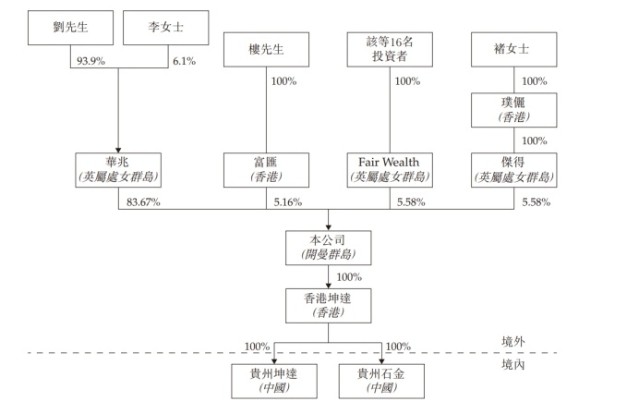 石材行业又一家企业申请上市！