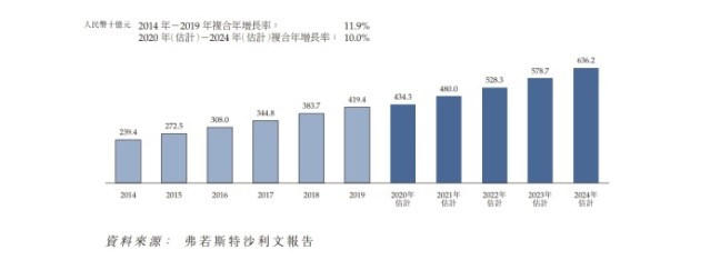 石材行业又一家企业申请上市！