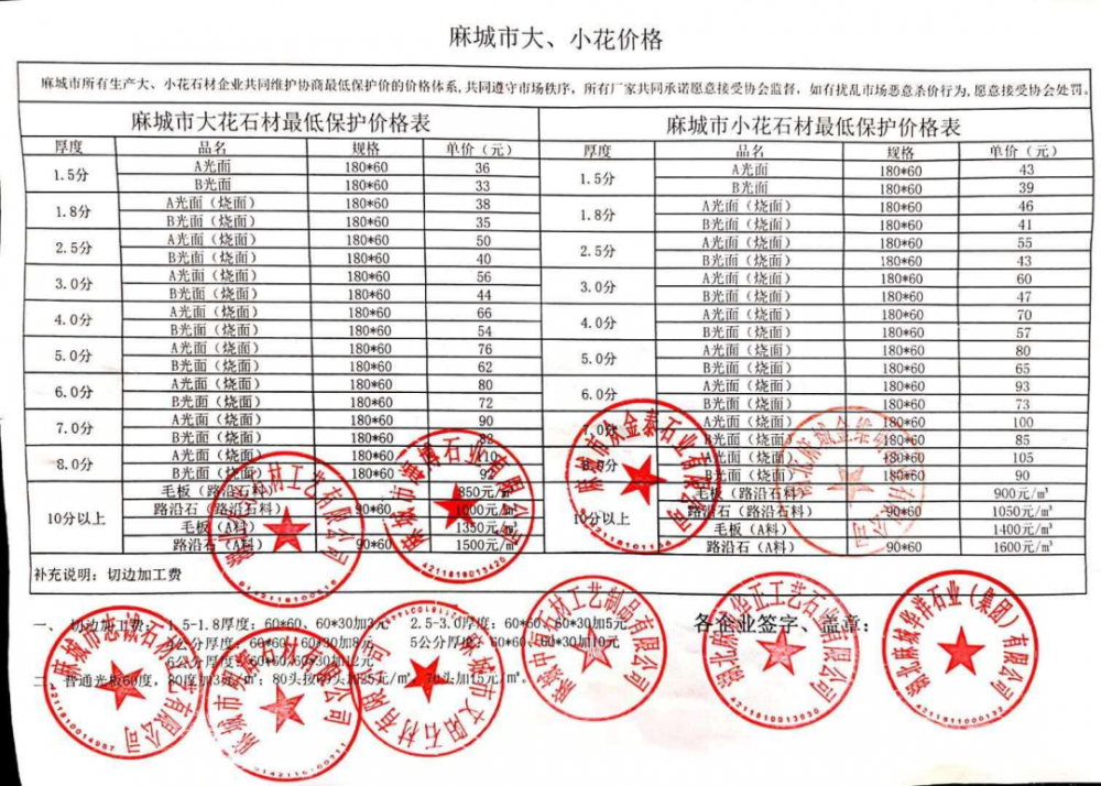 湖北麻城石材齐涨价，看疫情如何影响2020年石材行业走势