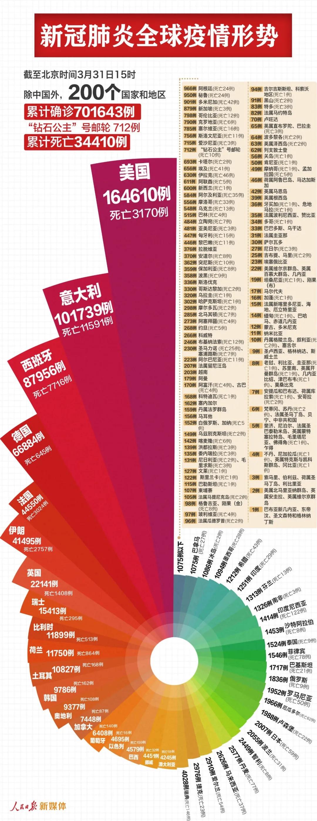 联合国宣布全球已进入衰退期，建议延长企业复工复产支持政策