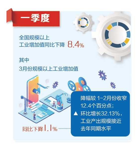 中国石材协会2020年一季度全国石材行业经济运行简报