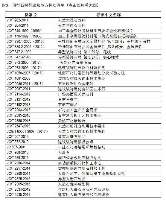 行业发布|2020年石材标准制修订项目清单