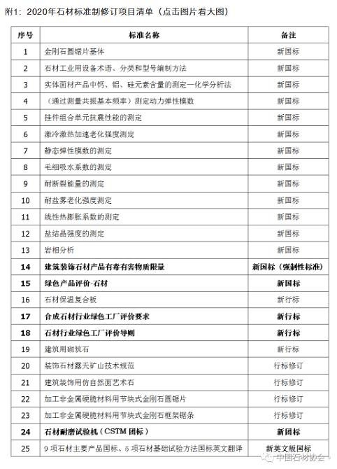 行业发布|2020年石材标准制修订项目清单