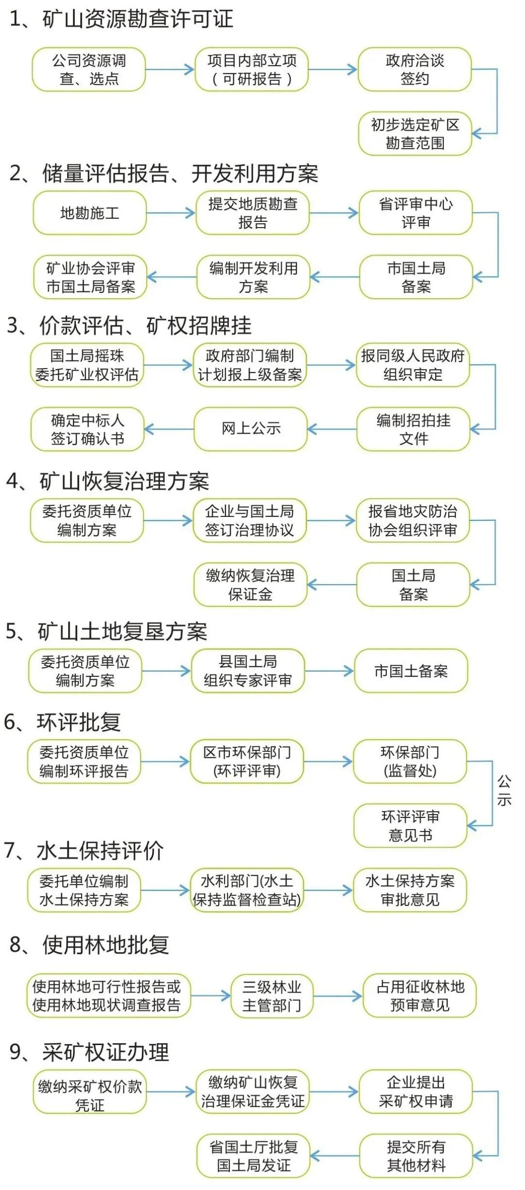 自然资源部发布重磅文件，采矿权办理“一证难求”终于要改变了！