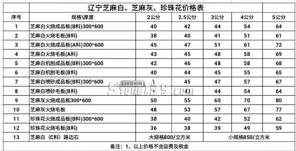 辽宁营口市盖州芝麻白、芝麻灰、珍珠花产地价格表（指导）！