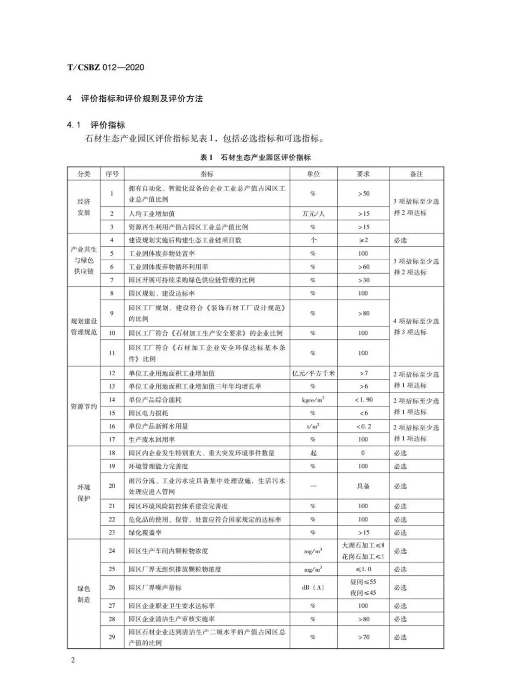 由中国石材协会编制的《石材生态产业园区评价要求》正式发布，附扫描原件